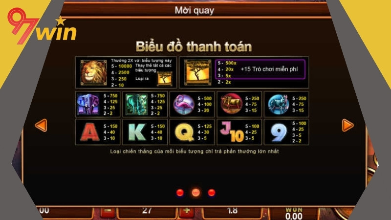 Hướng dẫn chơi Slots cực đơn giản tại 97Win